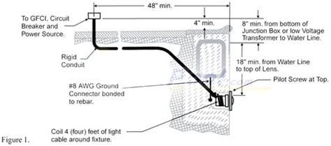 pentair pool light junction box|swimming pool light junction boxes.